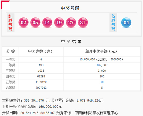 双色球第2015134期开奖号码公告