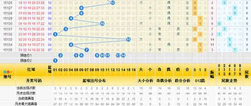 三区分布图