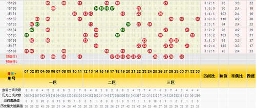 彩评师看好的三区红球