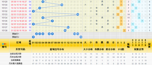 彩评师看好的三区蓝球