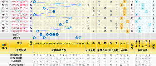 三区分布图