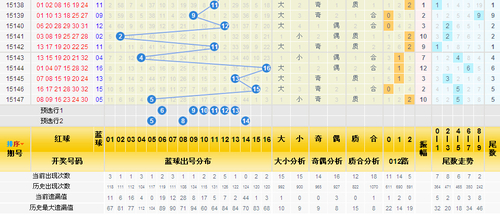 三区图