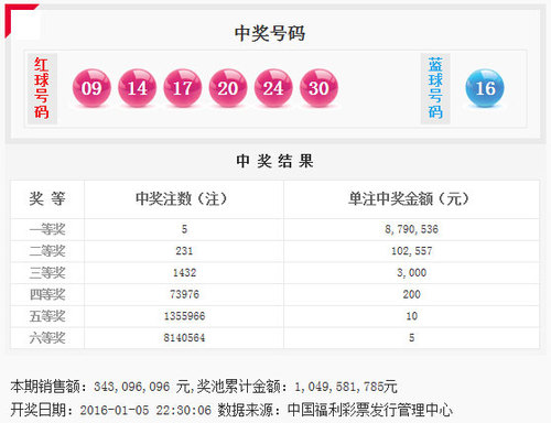 双色球第2016002期开奖号码公告