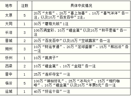 QQ截图20160112095528