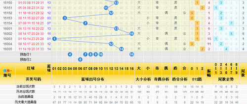 历史同期