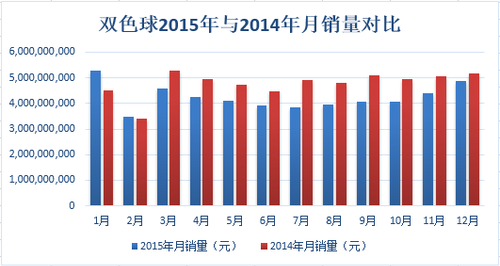 2与2014对比