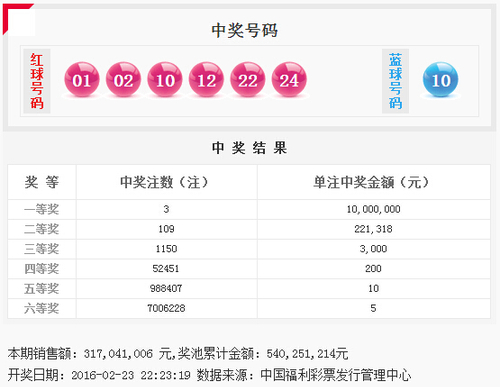 双色球第2016020期开奖号码公告