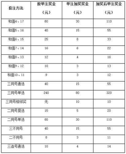 内蒙古具体派奖方案