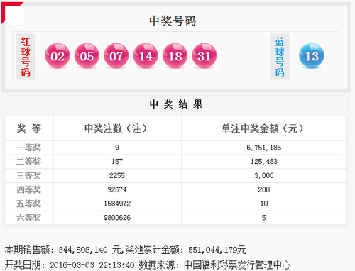 双色球第2016024期开奖号码公告