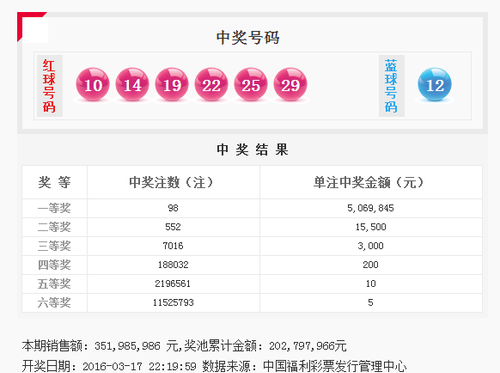 2016030期开奖详情