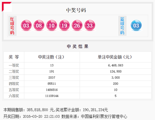 双色球第2016031期开奖号码公告