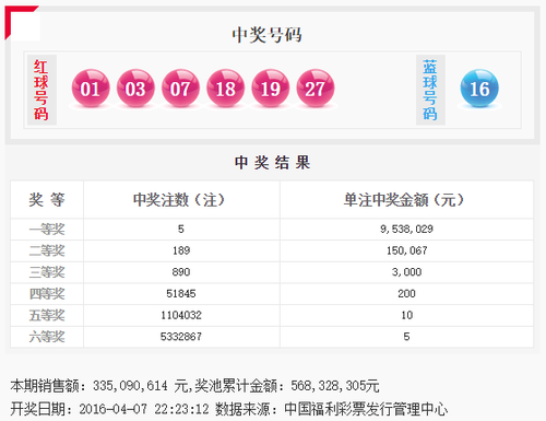 双色球第2016039期开奖号码公告