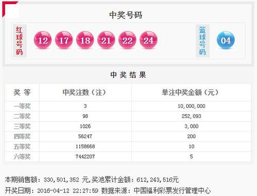 双色球第2016041期开奖号码公告