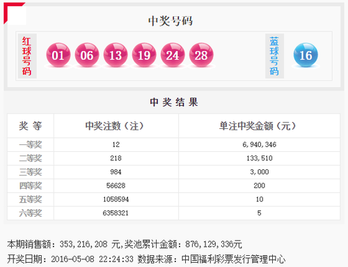 双色球第2016052期开奖号码公告