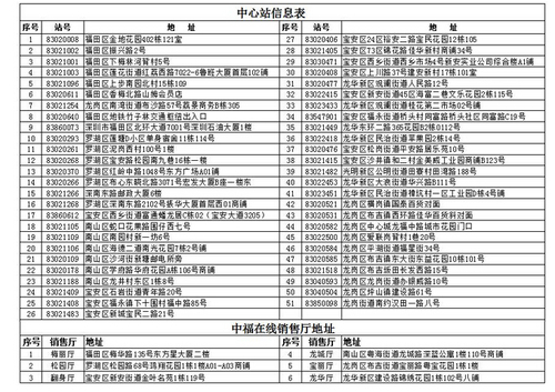 纪念版“”深圳通“”卡领取地址：