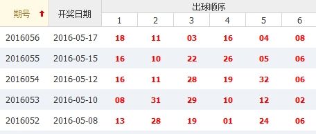 双色球近5期开奖出球顺序