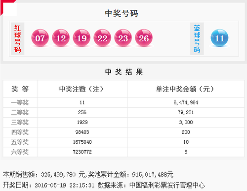 双色球第2016057期开奖号码公告