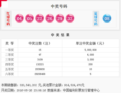 双色球第2016060期开奖号码公告