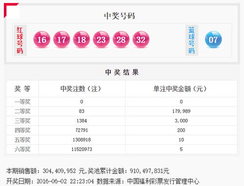 双色球第2016063期开奖号码公告