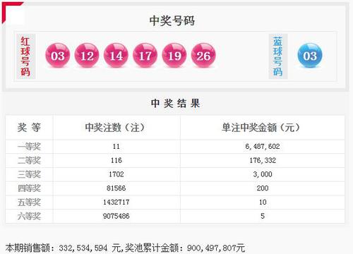 双色球第2016064期开奖号码公告