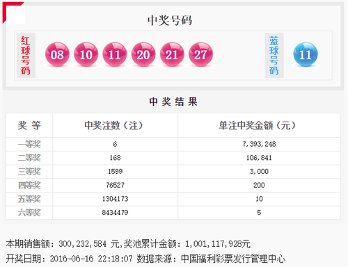 双色球第2016069期开奖号码公告