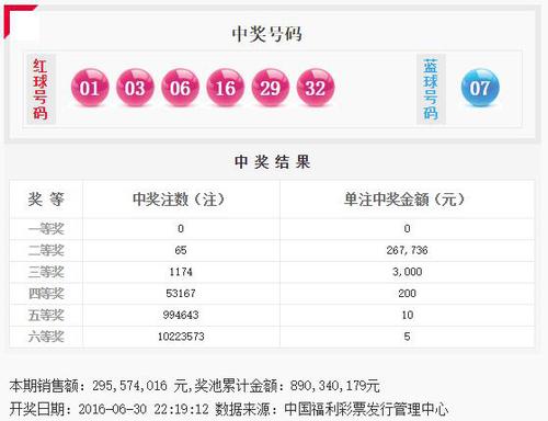 双色球第2016075期开奖号码公告