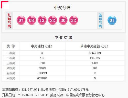 双色球第2016076期开奖号码公告