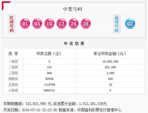 双色球第2016079期开奖号码公告