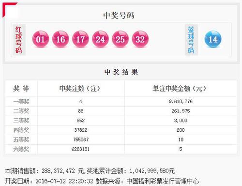 双色球第2016080期开奖号码公告