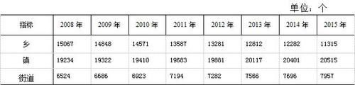 表 1    乡镇、街道变化情况