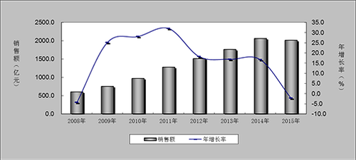 图10    福利彩票