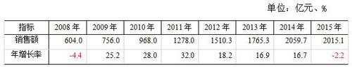 表10    福利彩票