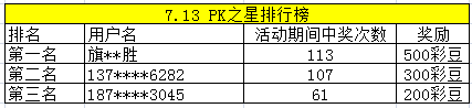 7.13PK之星