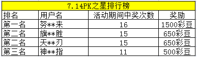 7.14PK之星