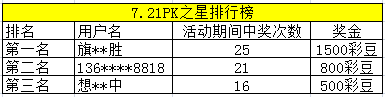 7.21PK之星