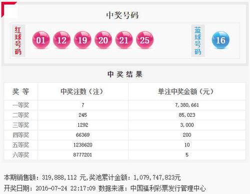 双色球第2016085期开奖号码公告