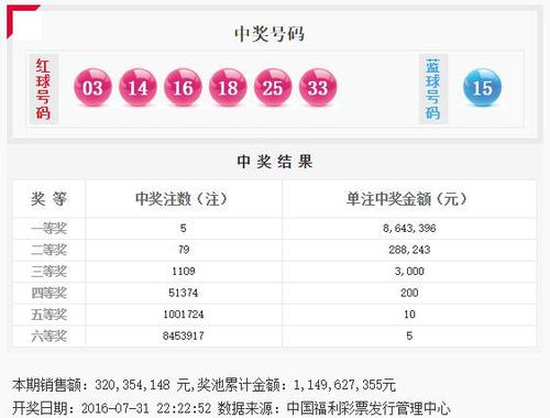 双色球第2016088期开奖号码公告