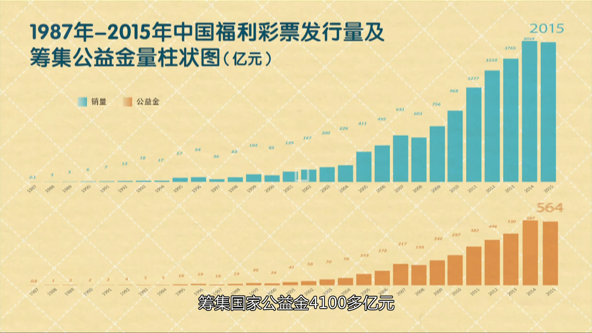 购买彩票的钱去哪了？（上）