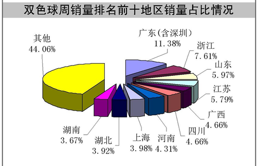 吉林3