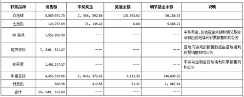 福彩公告