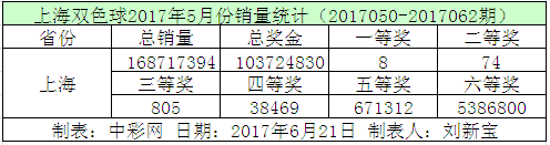 [%XNGD{S{VVSI(0UFWP135W