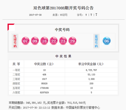 双色球2017088期开奖公告图