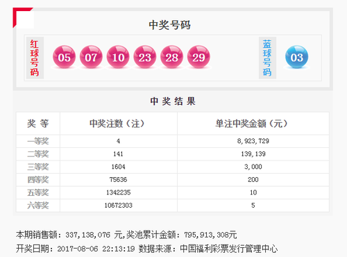 091期开奖公告图