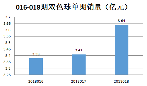 QQ截图20180212155339