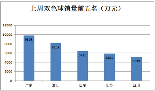 排名