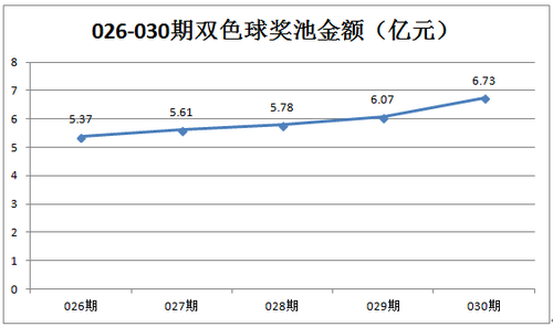 奖池