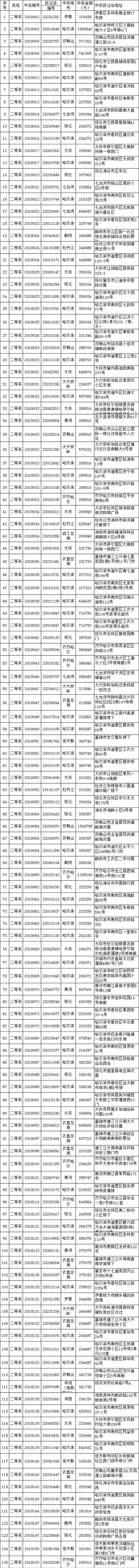 双色球20万