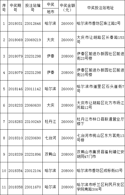 3D20万