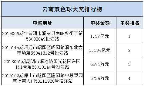 确定