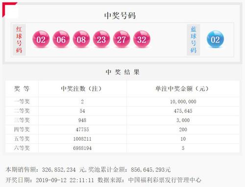 双色球2019107